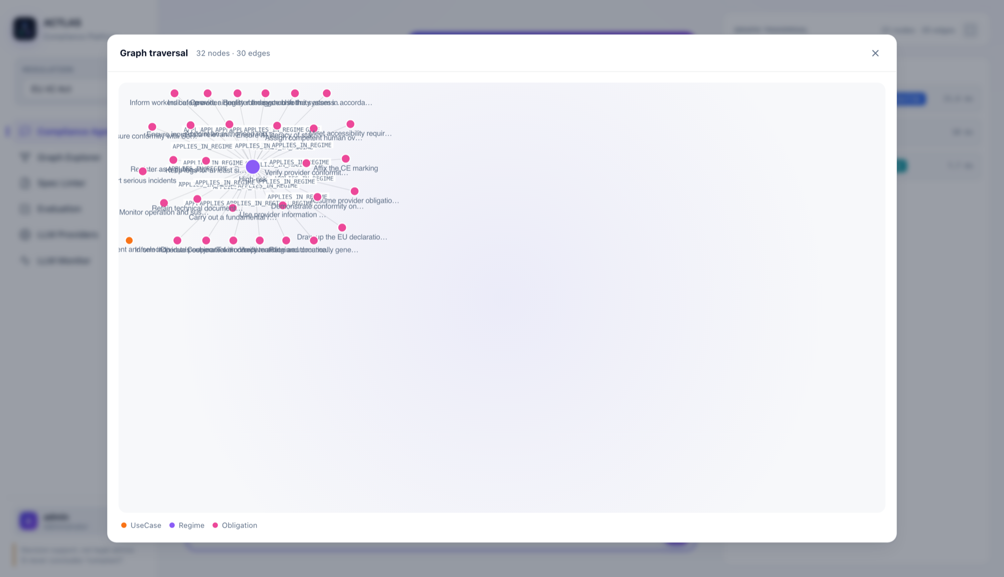 The sub-graph the agent walked: use case to regime to obligations