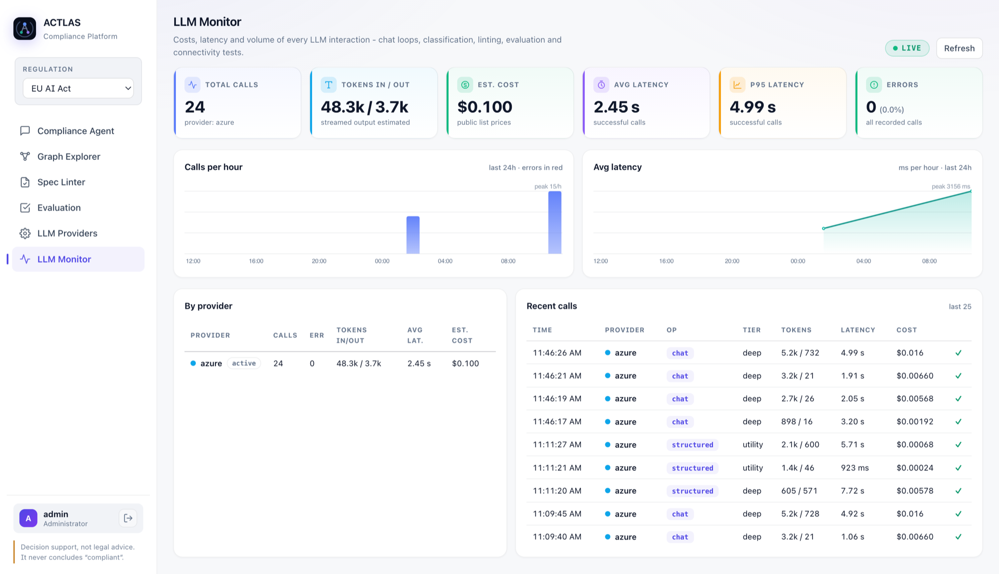 LLM Monitor: cost, latency and volume of every interaction