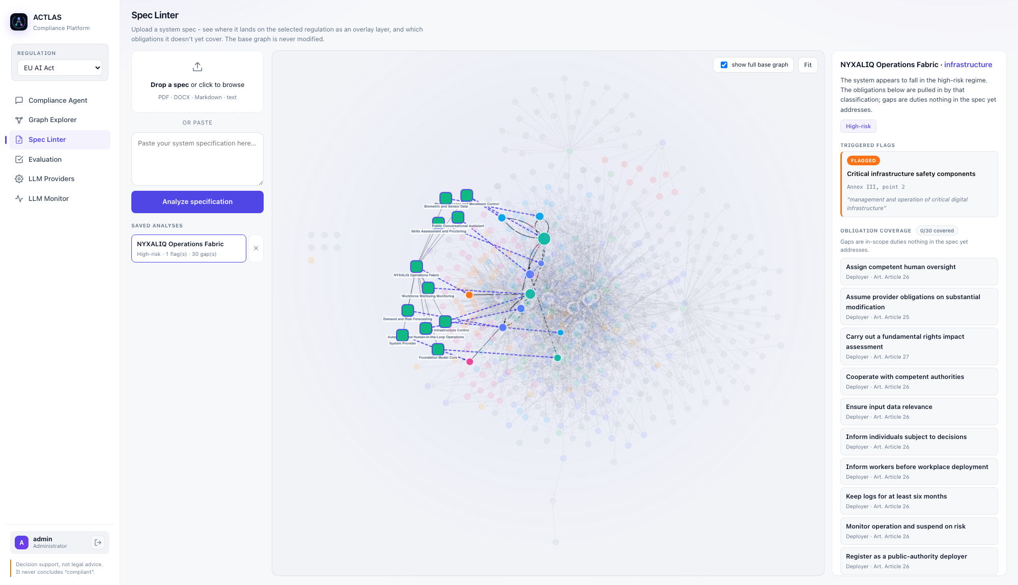 The same system overlay shown against the entire regulation graph, its nodes lit against the rest of the Act left untouched
