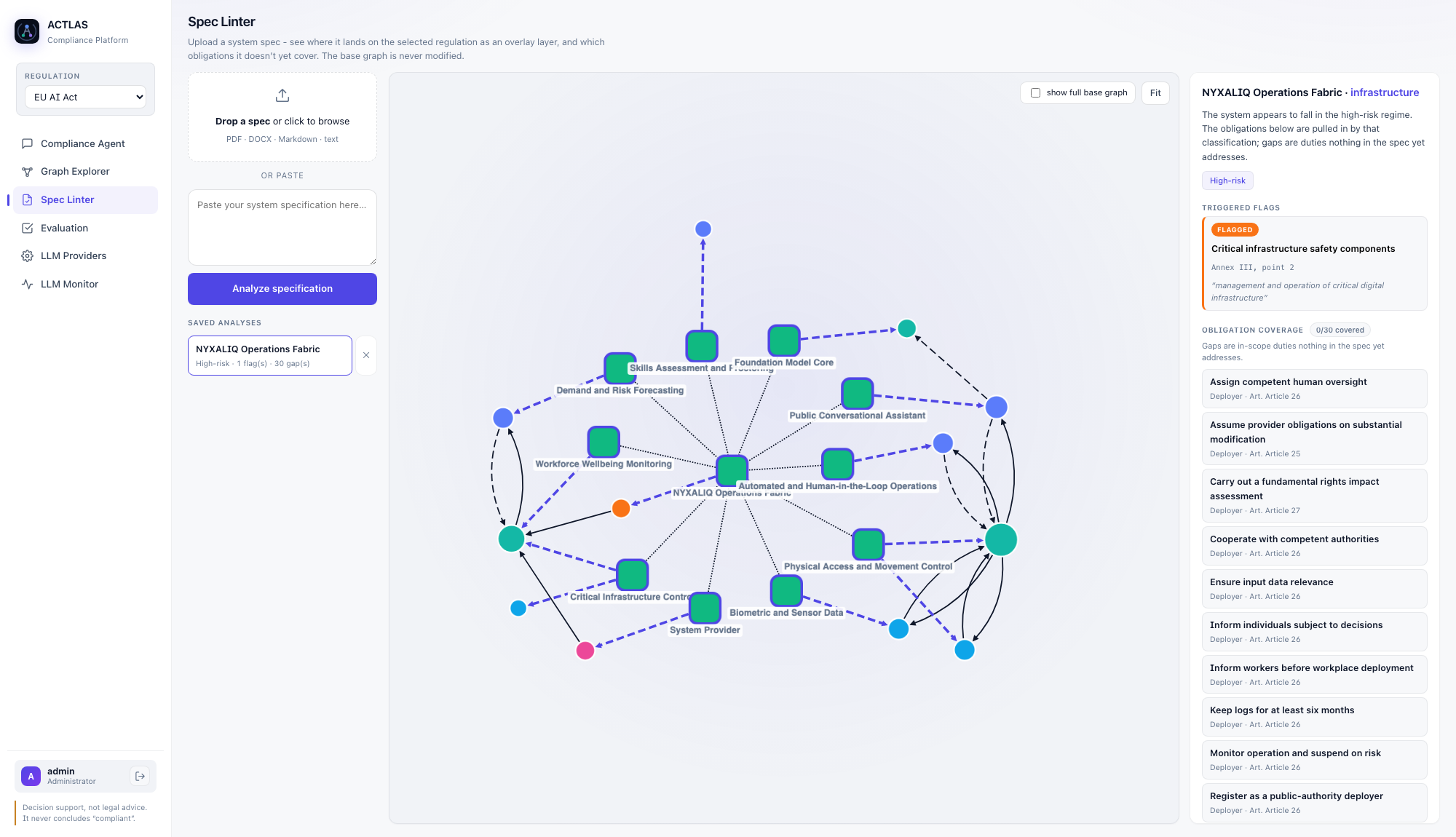 Spec Linter: an operations platform overlaid on the EU AI Act - flagged high-risk under Annex III point 2 for critical infrastructure, with none of its 30 in-scope obligations yet covered